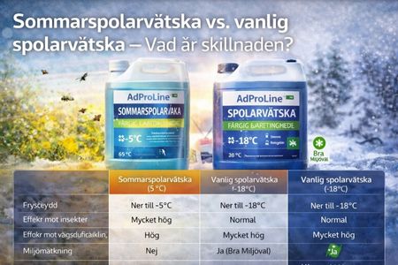 Sommarspolarvätska och året-runt-spolarvätska för klar sikt i olika årstider.