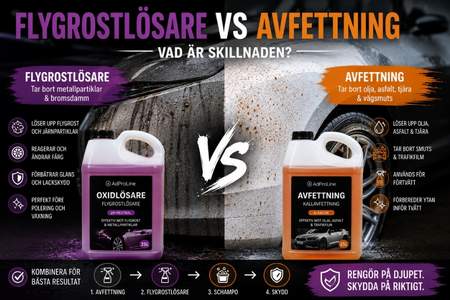 Flygrostlösare och avfettning används på bil för att ta bort metallpartiklar, bromsdamm och vägsmuts